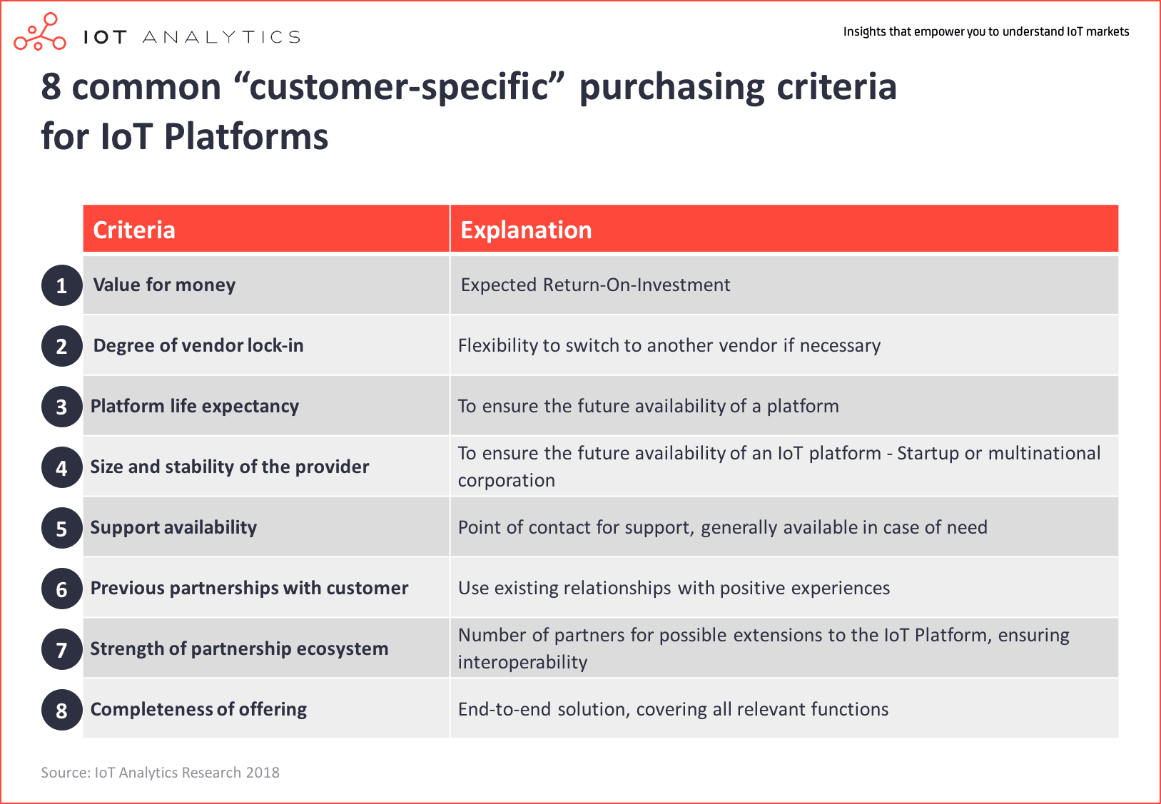 8 common “customer-specific” purchasing criteria  for IoT Platforms